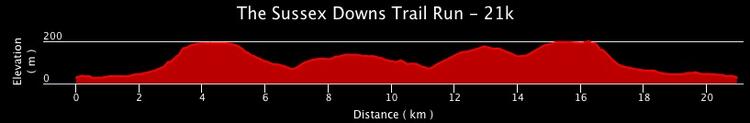 Sussex Downs Half Marathon Course Route Elevation Profile